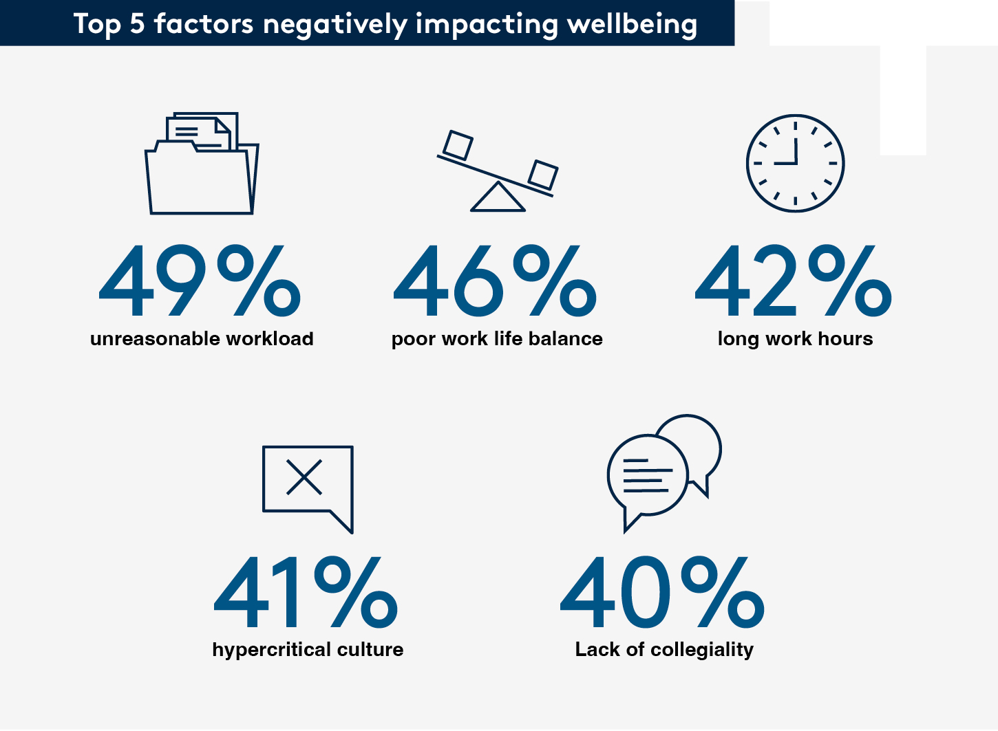 negative factors of 3200